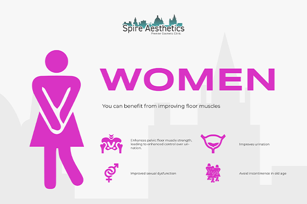 Benefits of EMS Female Urinary Incontinence Device Lichfield