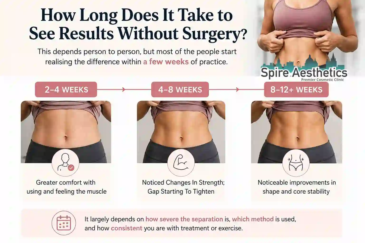 How Long Does It Take to See Results Without Surgery Lichfield?